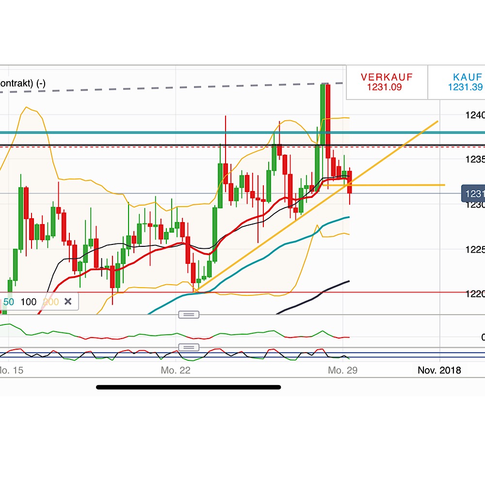 2018 QV-GDAXi-DJ-GOLD-EURUSD-JPY 1080375