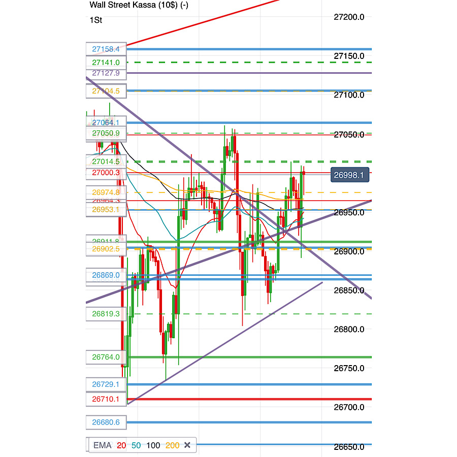 2019 QV-GDAXi-DJ-GOLD-EURUSD- JPY 1136204
