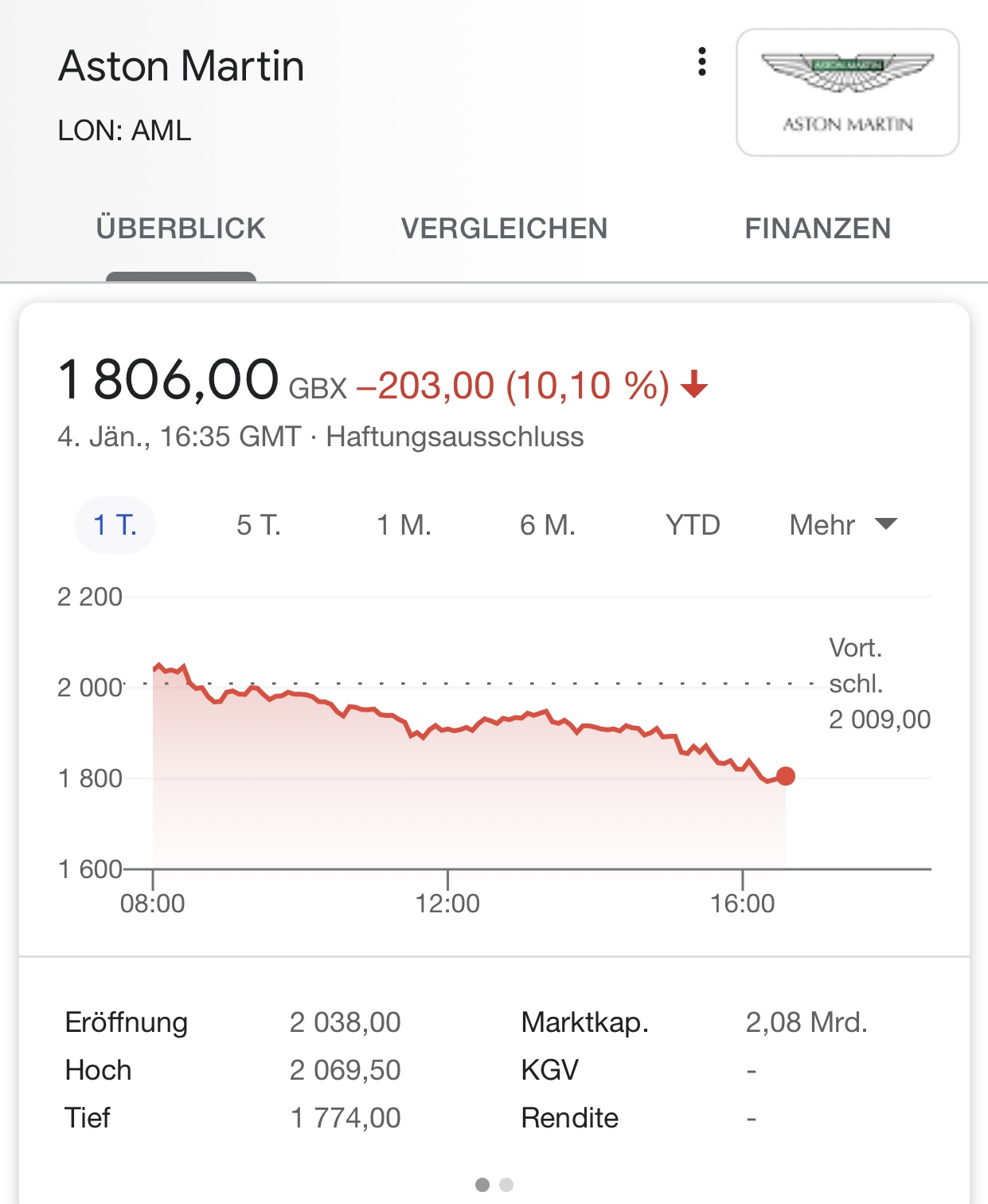 Aston Martin (WKN A2QJD4) 1223886