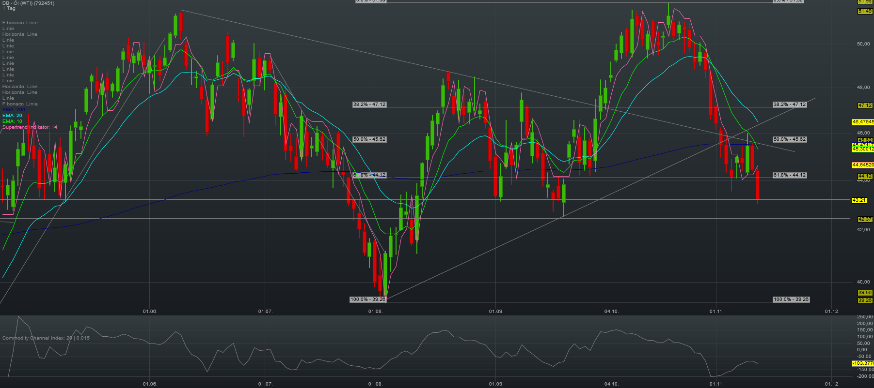 2016 QV DAX-DJ-GOLD-EURUSD-JPY 952299