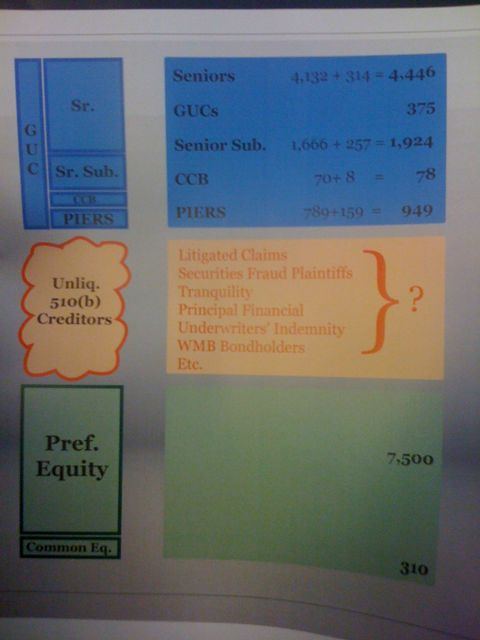 Wamu WKN 893906 News ! 333109