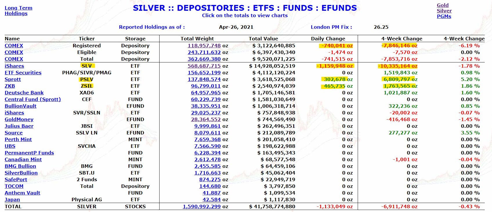 Die besten Gold-/Silberminen auf der Welt 1249029