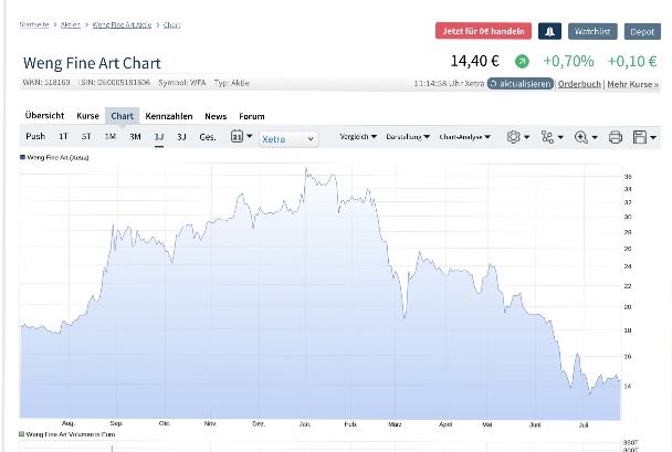 WENG FINE ART (518160) Geld mit Kunst... 1325469