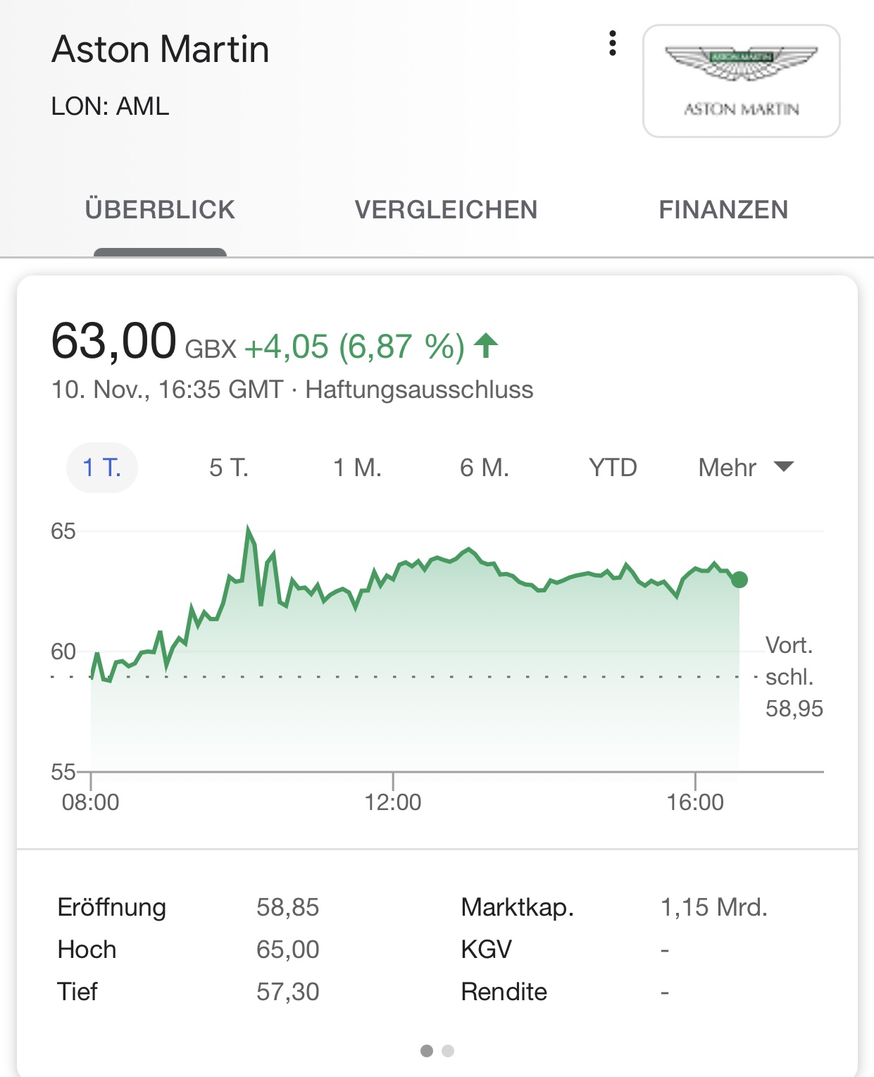 Aston Martin. Very british. Invest in eine Legende 1212372