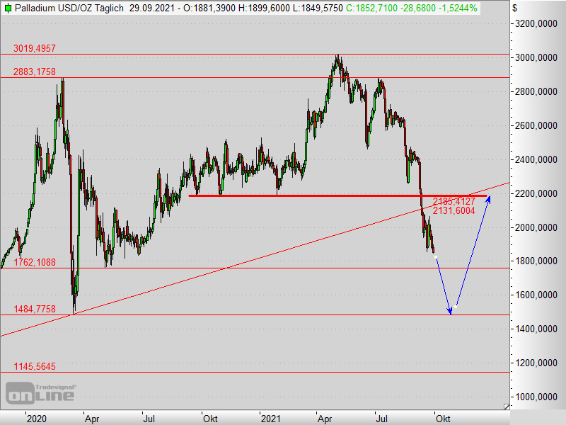 2021 QV-GDAXi-DJ-GOLD-EURUSD- JPY 1276524