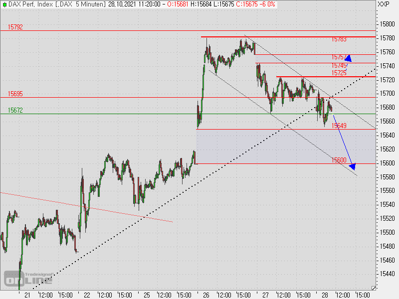 2021 QV-GDAXi-DJ-GOLD-EURUSD- JPY 1281165
