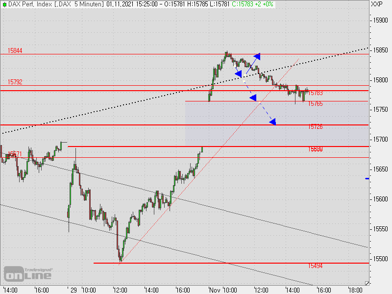 2021 QV-GDAXi-DJ-GOLD-EURUSD- JPY 1281754