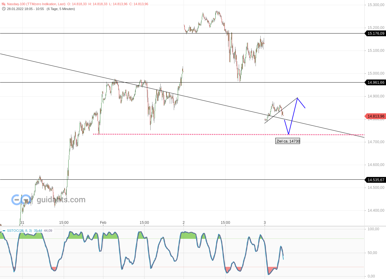2022 QV-GDAXi-DJ-GOLD-EURUSD-JPY 1297561