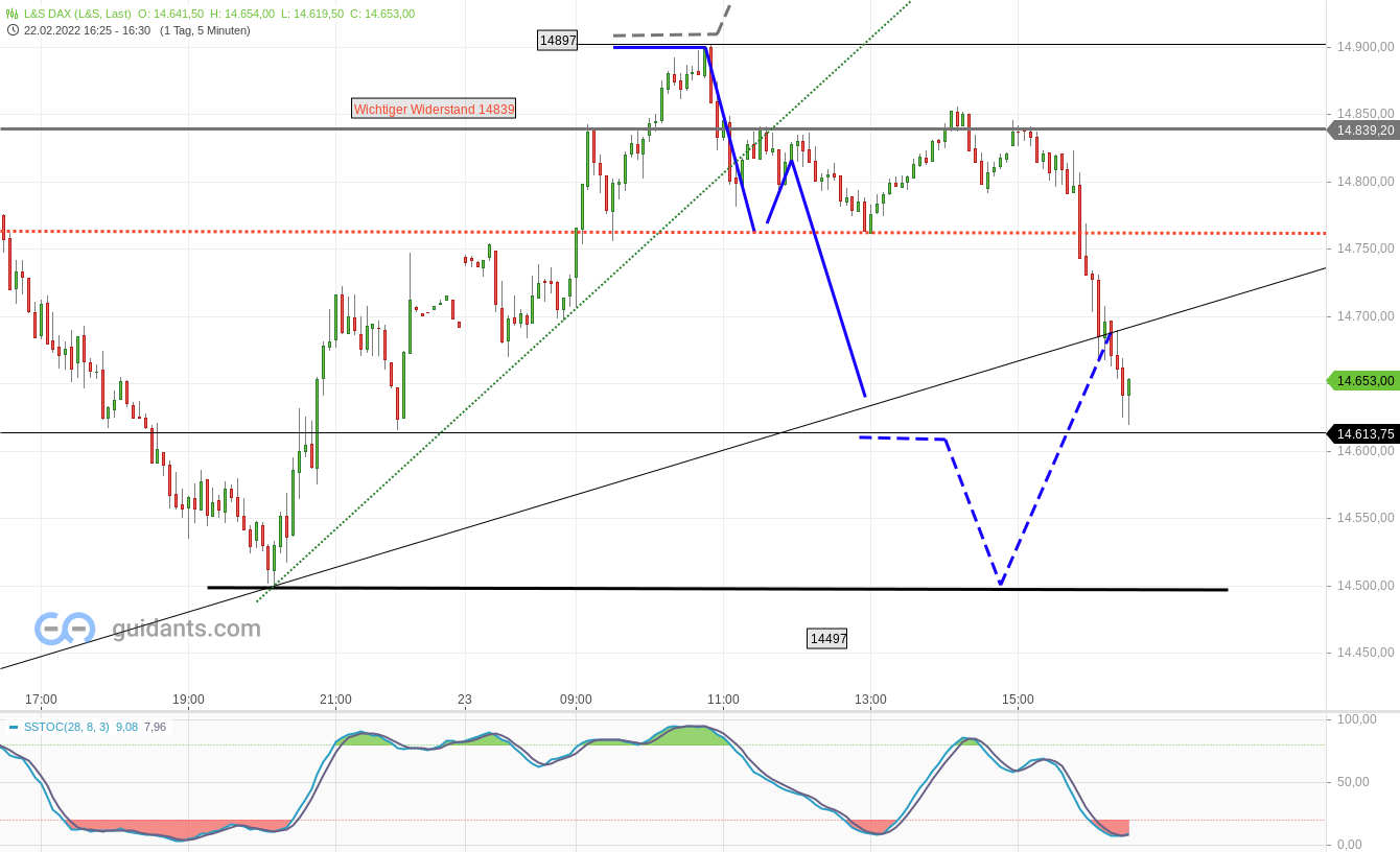 2022 QV-GDAXi-DJ-GOLD-EURUSD-JPY 1301205