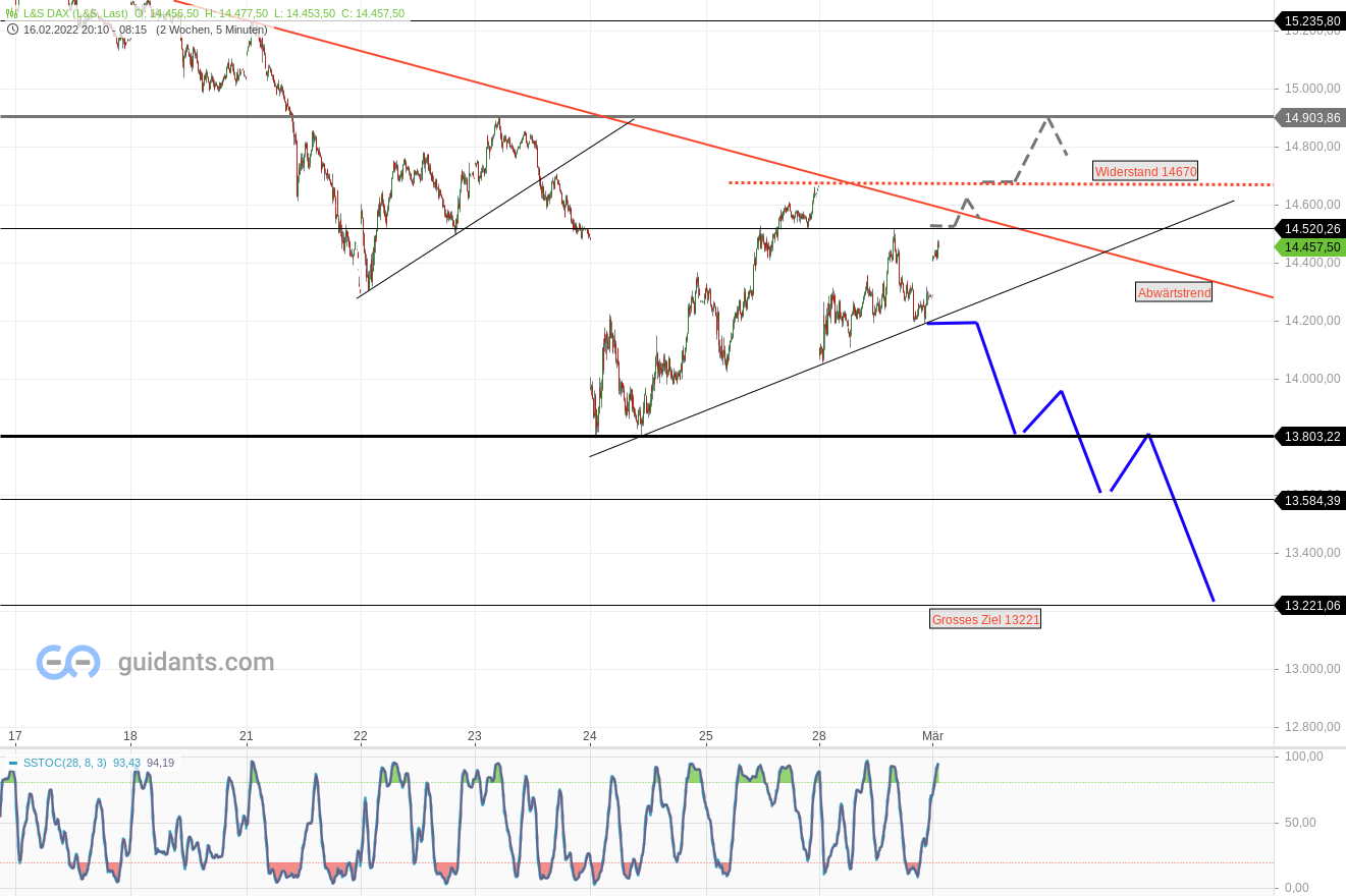 2022 QV-GDAXi-DJ-GOLD-EURUSD-JPY 1302149