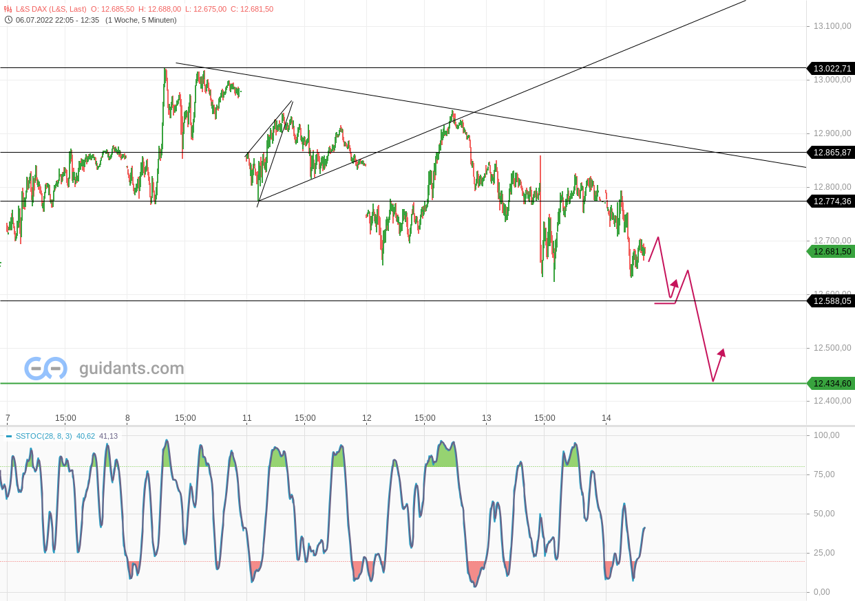 2022 QV-GDAXi-DJ-GOLD-EURUSD-JPY 1323800