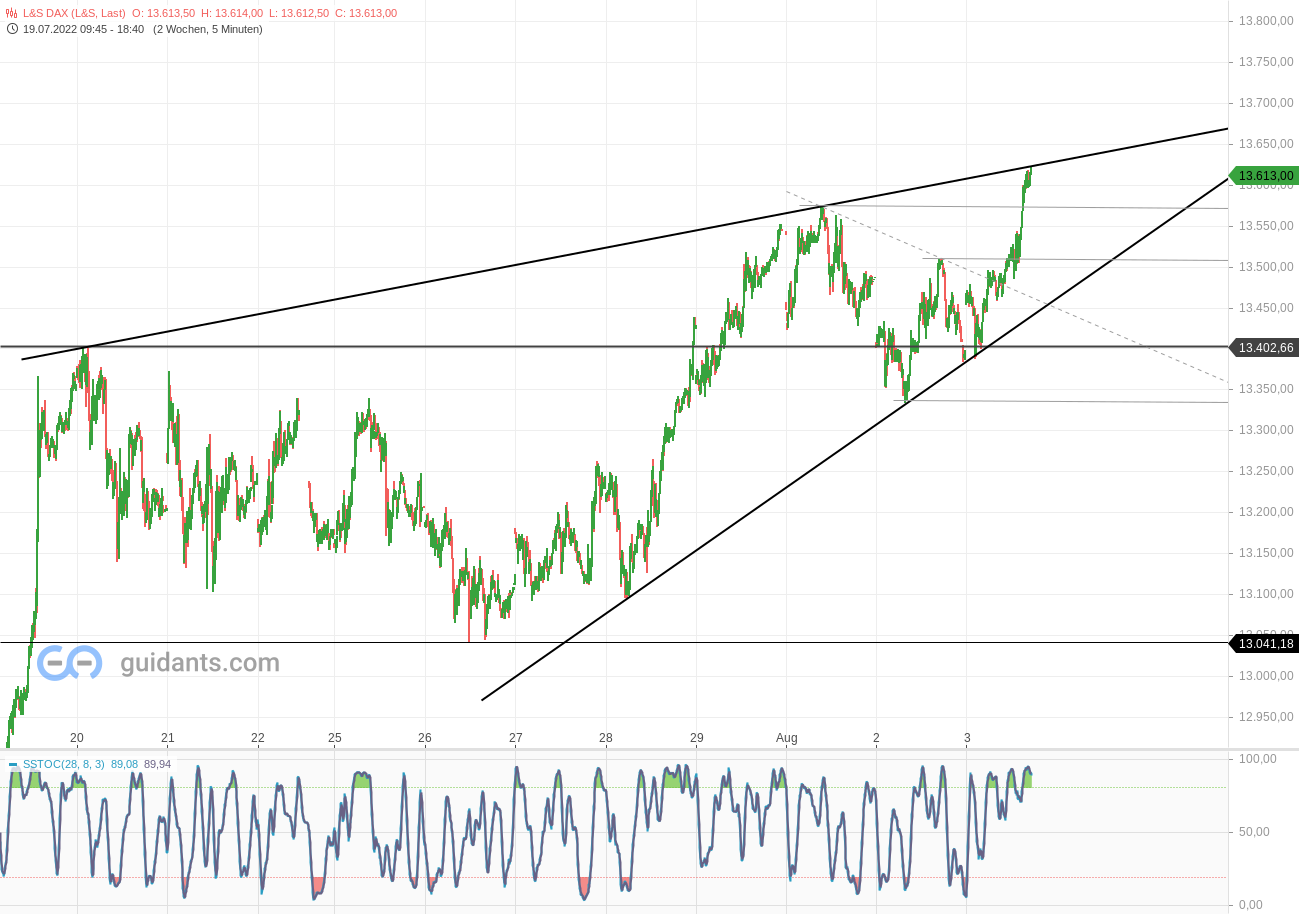 2022 QV-GDAXi-DJ-GOLD-EURUSD-JPY 1326713
