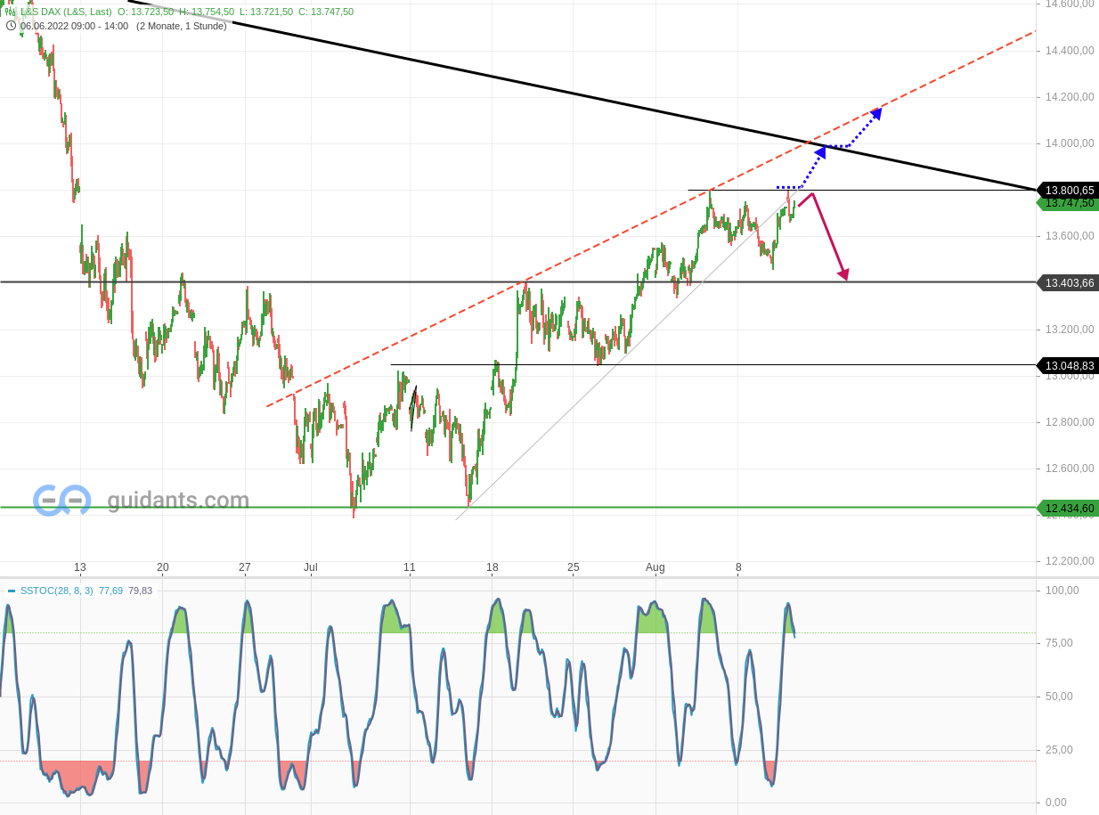 2022 QV-GDAXi-DJ-GOLD-EURUSD-JPY 1327960