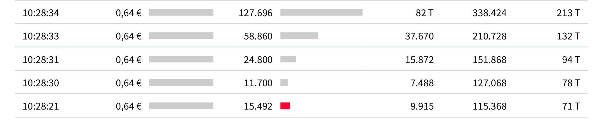 Senvion S.A. (WKN: A2AFKW) 1107584