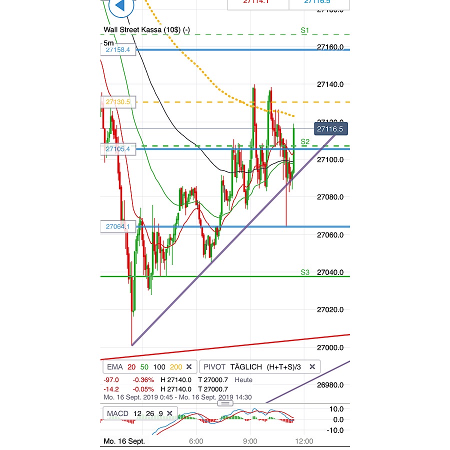 2019 QV-GDAXi-DJ-GOLD-EURUSD- JPY 1134101
