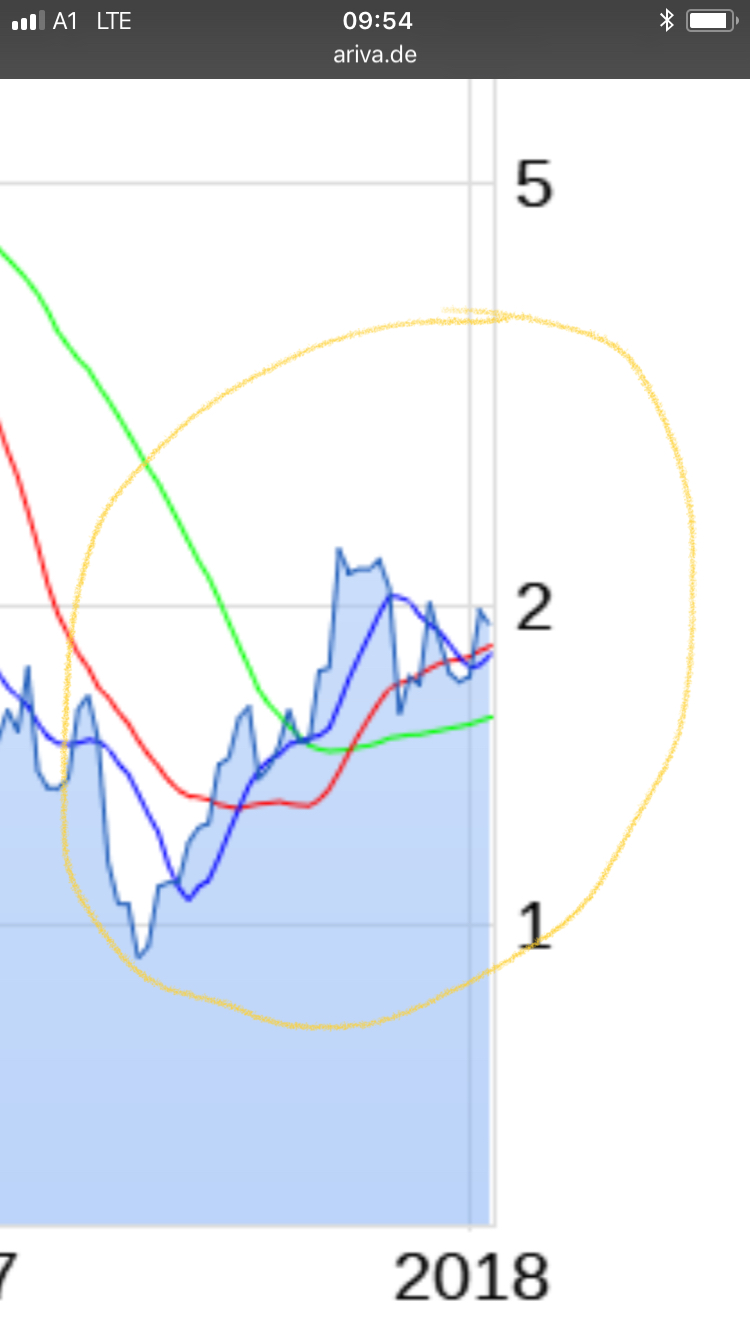 FuelCell Energy- Chartthread 1036058