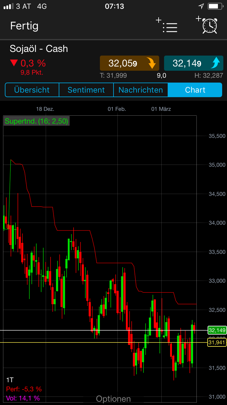 Endlich erfolgreiches Trading mit Rohstoffen 1046385