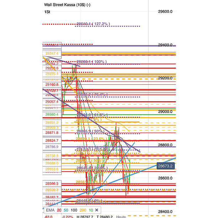2020 QV-GDAXi-DJ-GOLD-EURUSD-JPY 1156742
