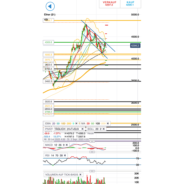 QuoVadisDax - das Original - Nachfolgethread 1492404