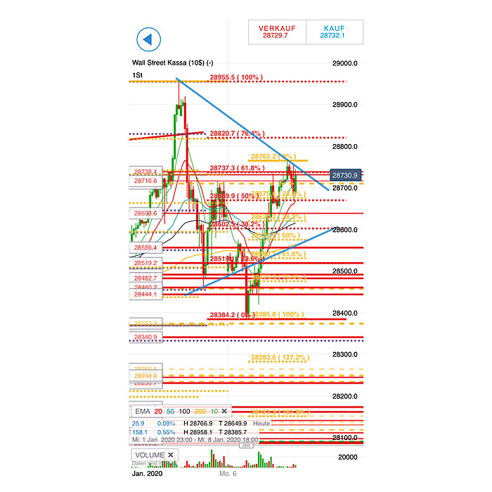 2020 QV-GDAXi-DJ-GOLD-EURUSD-JPY 1152246
