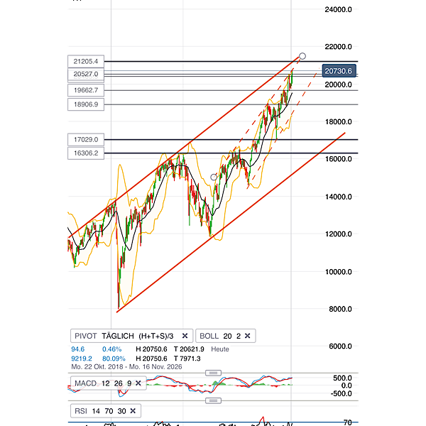 2025-QV-GDAXi-DJ-GOLD-EURUSD-JPY 1467033
