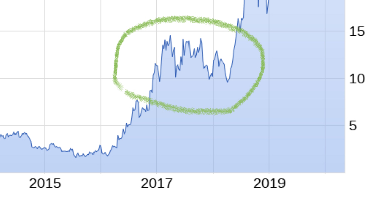 Mit Lisa Su und 7nm zum Next Horizon 1177367