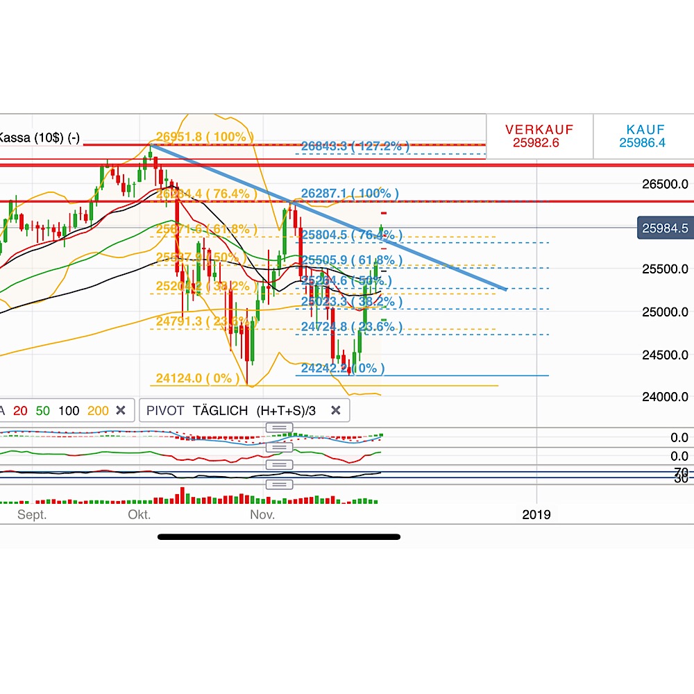 2018 QV-GDAXi-DJ-GOLD-EURUSD-JPY 1085782