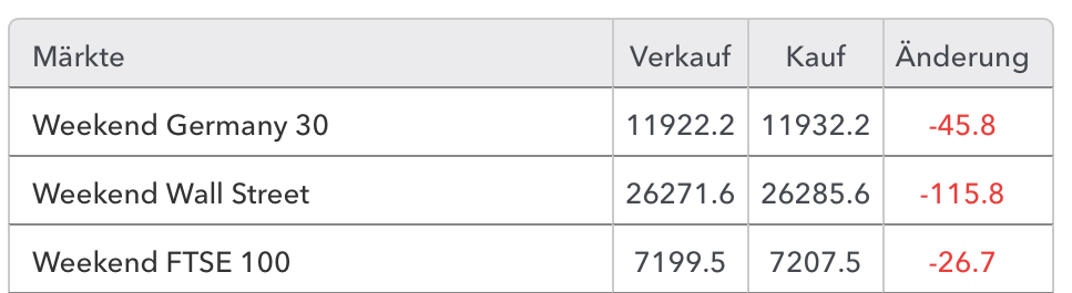2019 QV-GDAXi-DJ-GOLD-EURUSD- JPY 1131586