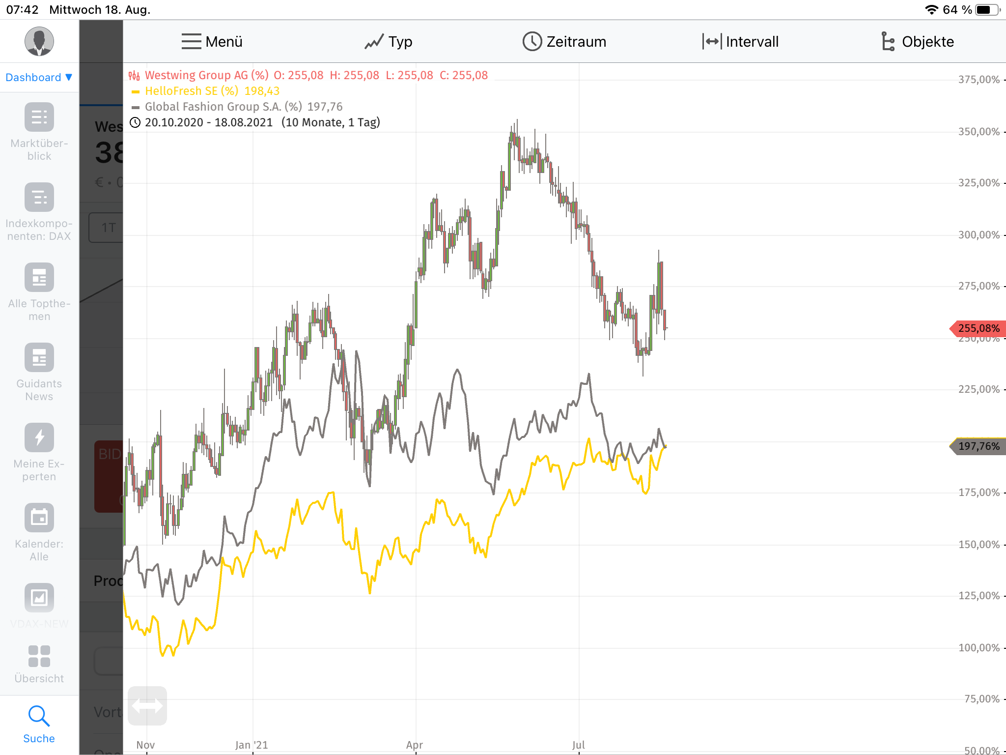 Westwing -- Neuer Thread 1269545