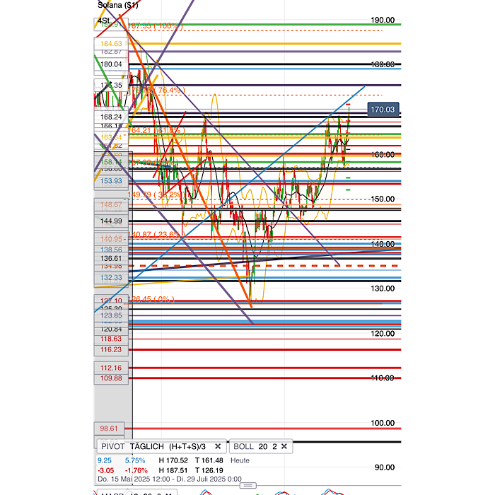 QuoVadisDax - das Original - Nachfolgethread 1488494