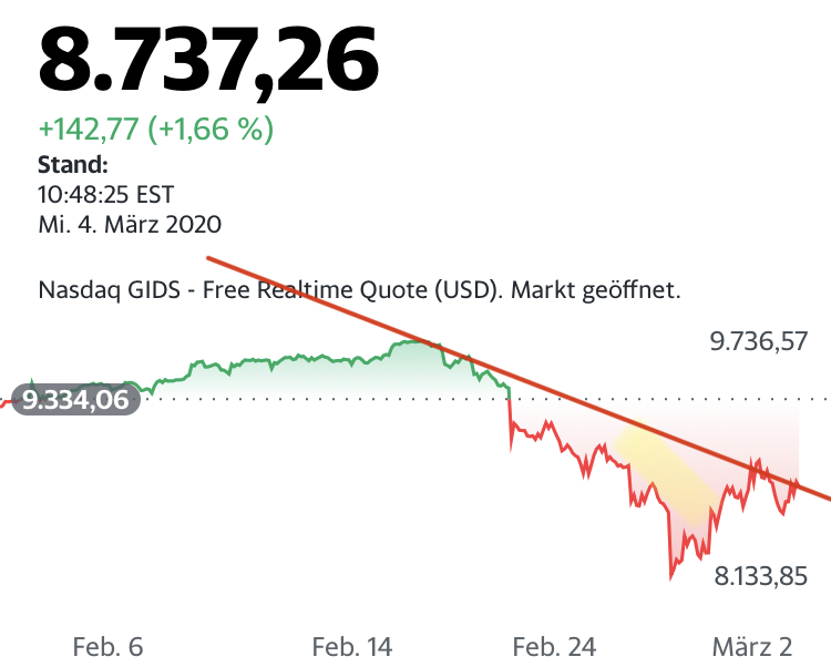 Mit Lisa Su und 7nm zum Next Horizon 1164039