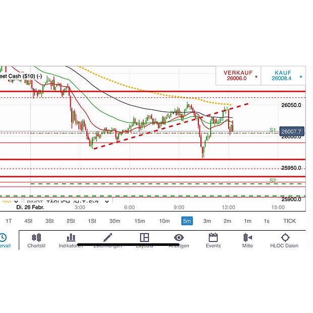 2019 QV-GDAXi-DJ-GOLD-EURUSD- JPY 1098843
