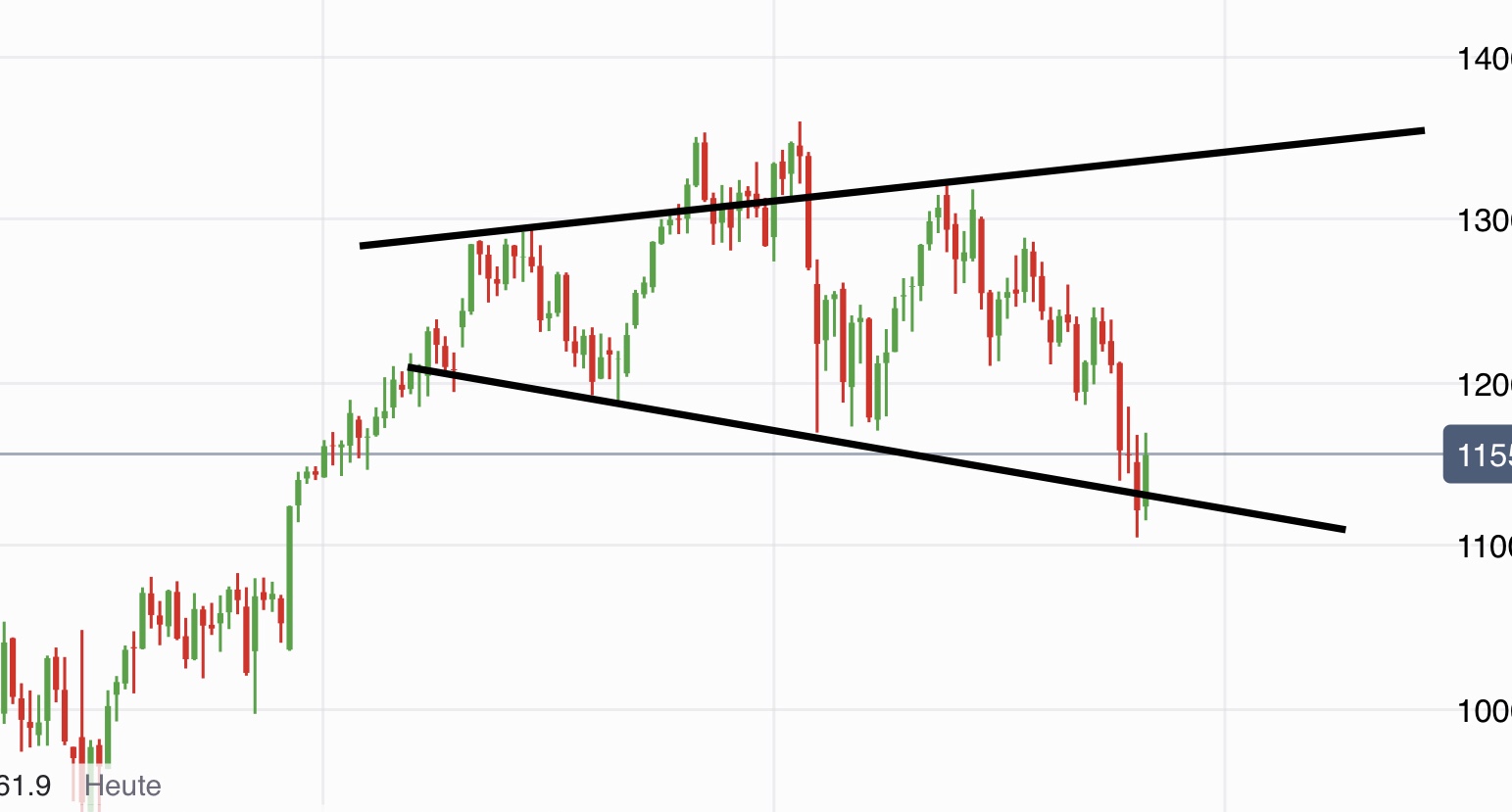 Krofitime Trading 1081280