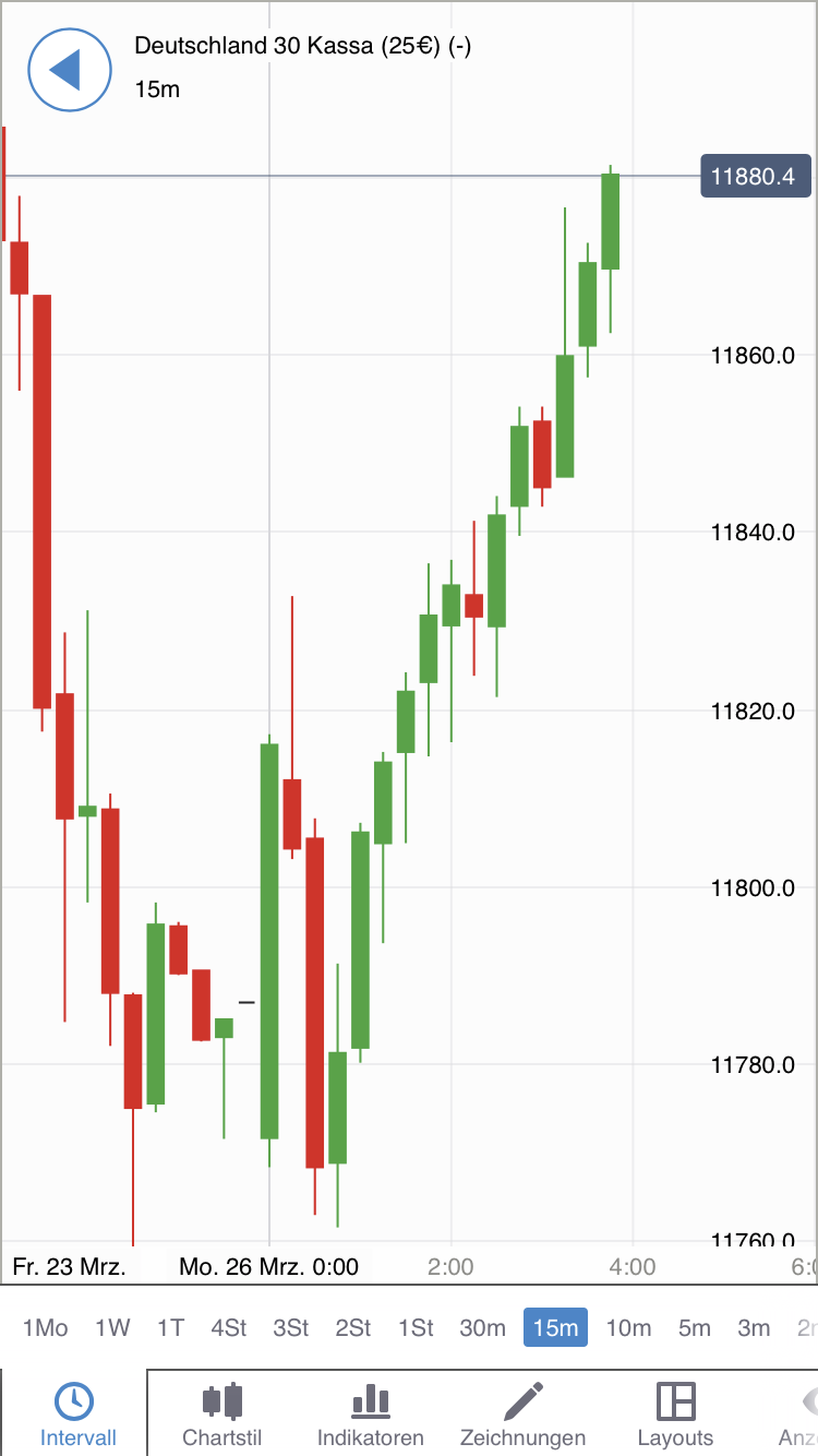 2018 QV-GDAXi-DJ-GOLD-EURUSD-JPY 1046948