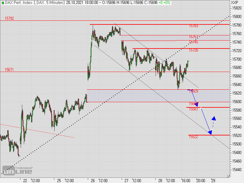 2021 QV-GDAXi-DJ-GOLD-EURUSD- JPY 1281273