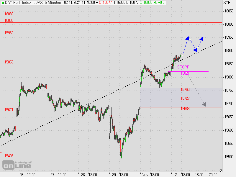 2021 QV-GDAXi-DJ-GOLD-EURUSD- JPY 1281947