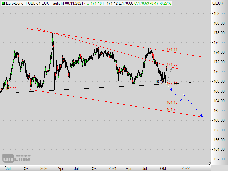 2021 QV-GDAXi-DJ-GOLD-EURUSD- JPY 1282995
