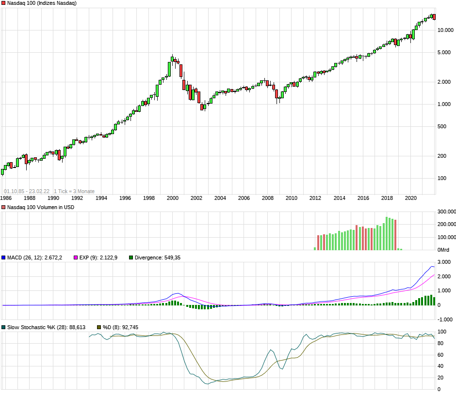 2022 QV-GDAXi-DJ-GOLD-EURUSD-JPY 1301174