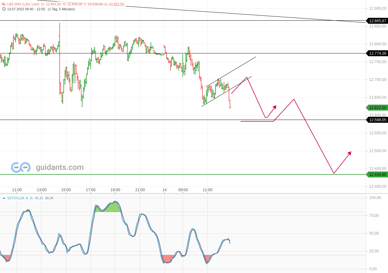 2022 QV-GDAXi-DJ-GOLD-EURUSD-JPY 1323807