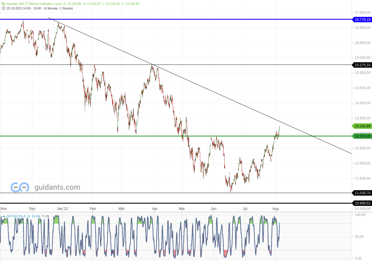 2022 QV-GDAXi-DJ-GOLD-EURUSD-JPY 1326723