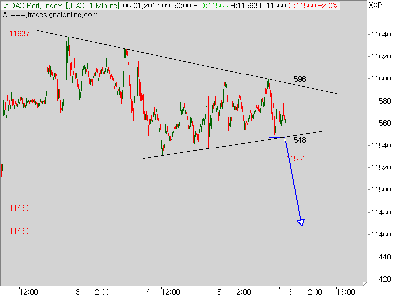 2017 QV-GDAXi-DJ-GOLD-EURUSD-JPY 962664