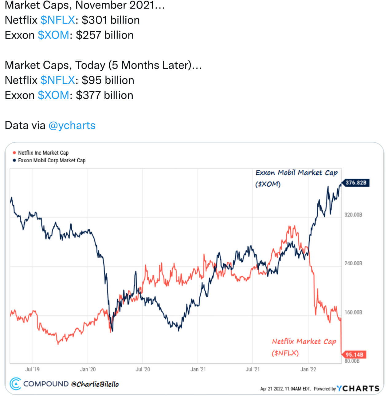 Netflix, Inc. Wkn.: 552484 1310936