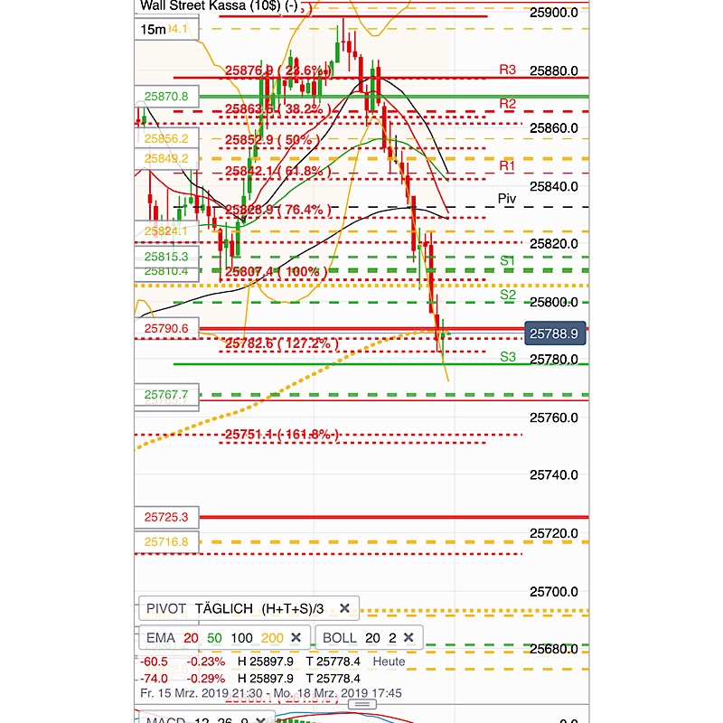 2019 QV-GDAXi-DJ-GOLD-EURUSD- JPY 1102345