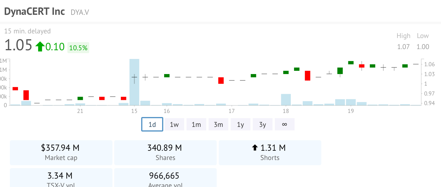 Dynacert - Kein Handel seit dem 02.10.2019 1161034