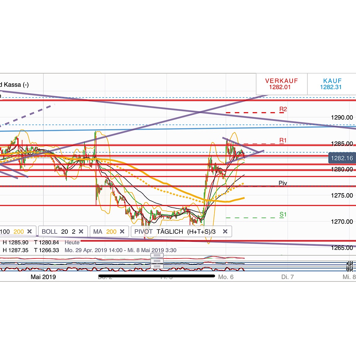 2019 QV-GDAXi-DJ-GOLD-EURUSD- JPY 1110649
