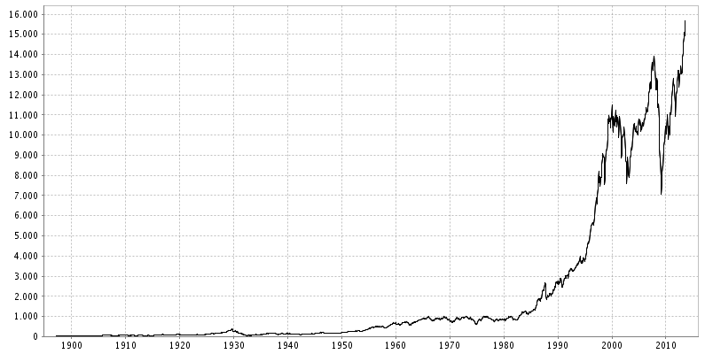 Quo Vadis Dax 2013 - Up, dank Liquidität 629618