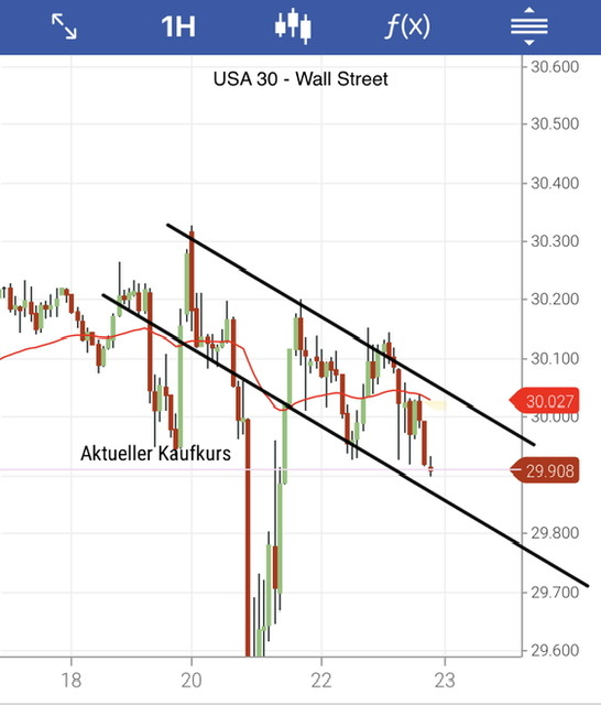 Börse ein Haifischbecken: Trade was du siehst 1221776