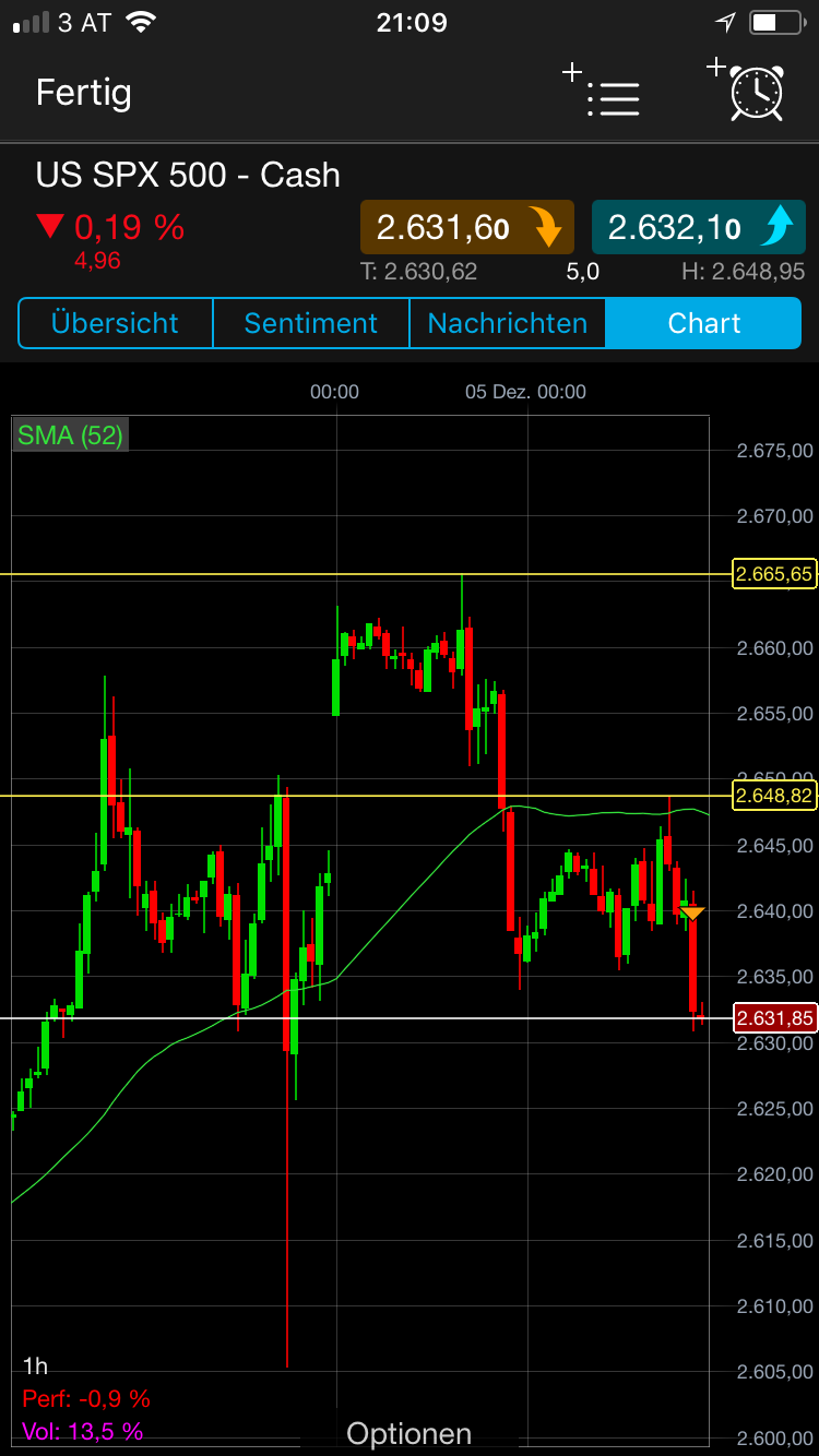 Endlich erfolgreiches Trading mit Rohstoffen 1028274