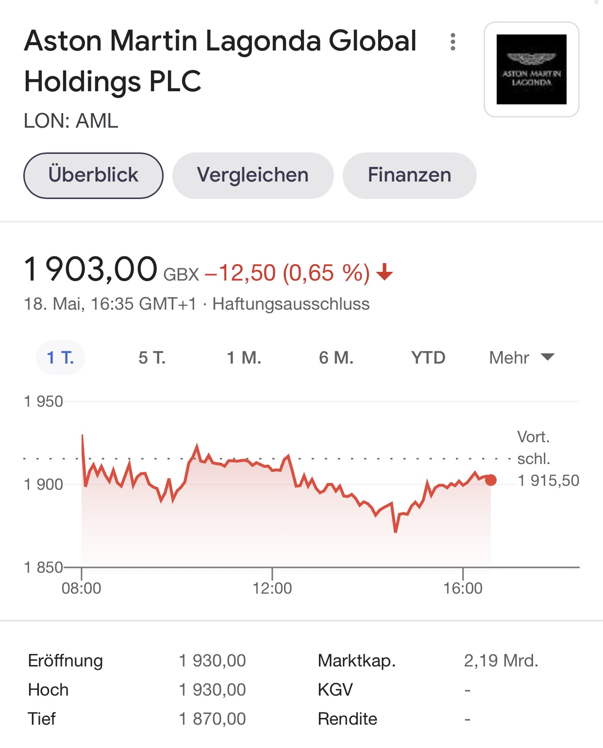 Aston Martin (WKN A2QJD4) 1253515