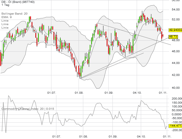 QuoVadisDax - das Original - Nachfolgethread 949411